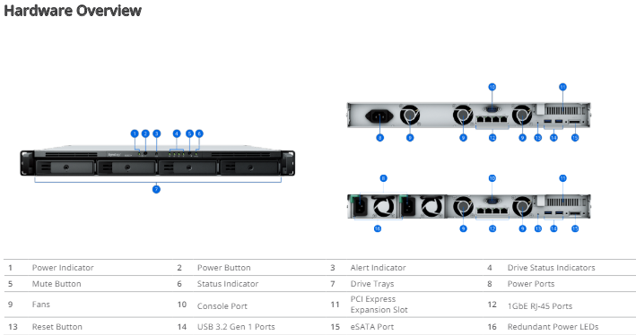 Thiết bị lưu trữ mạng NAS Synology RS822RP+ Thiết bị lưu trữ mạng NAS Synology RS822RP+