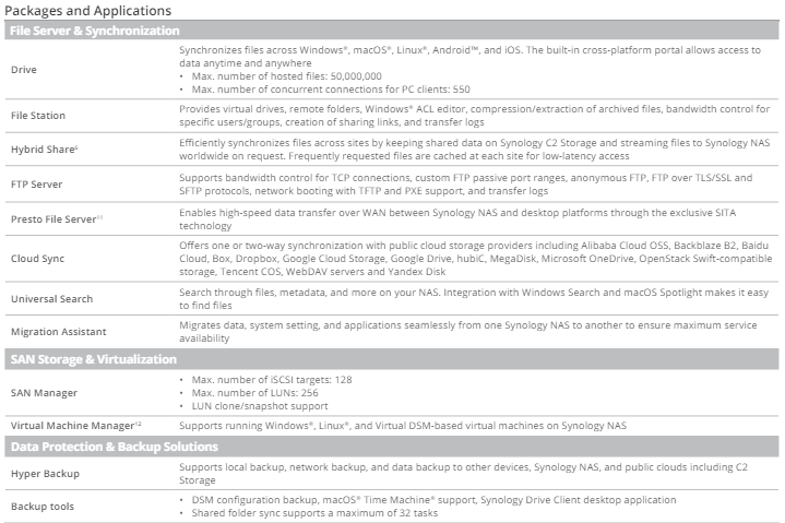 Thiết bị lưu trữ mạng NAS Synology RS822RP+ Thiết bị lưu trữ mạng NAS Synology RS822RP+