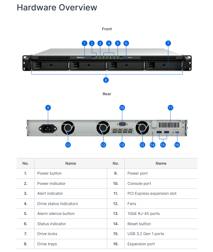 Thiết bị lưu trữ mạng NAS Synology RS826+ Thiết bị lưu trữ mạng NAS Synology RS826+