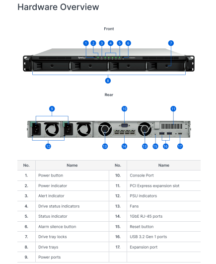Thiết bị lưu trữ mạng NAS Synology RS826RP+ Thiết bị lưu trữ mạng NAS Synology RS826RP+