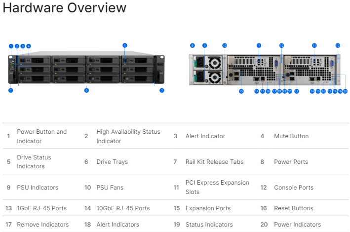 Thiết bị lưu trữ mạng NAS Synology SA3400D Thiết bị lưu trữ mạng NAS Synology SA3400D