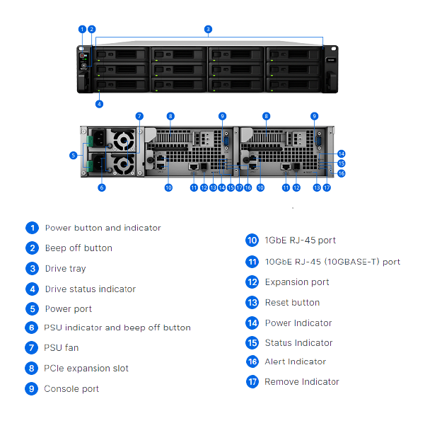 Thiết bị lưu trữ mạng SAN Synology UC3200 Thiết bị lưu trữ mạng SAN Synology UC3200