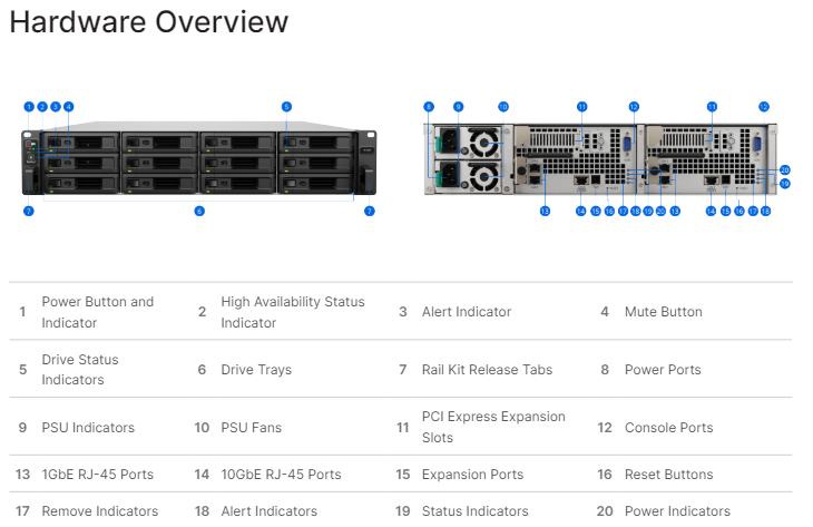 Thiết bị lưu trữ mạng SAN Synology UC3400 Thiết bị lưu trữ mạng SAN Synology UC3400
