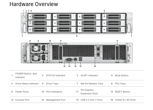 Thiết bị ActiveProtect Synology DP7200 Thiết bị ActiveProtect Synology DP7200