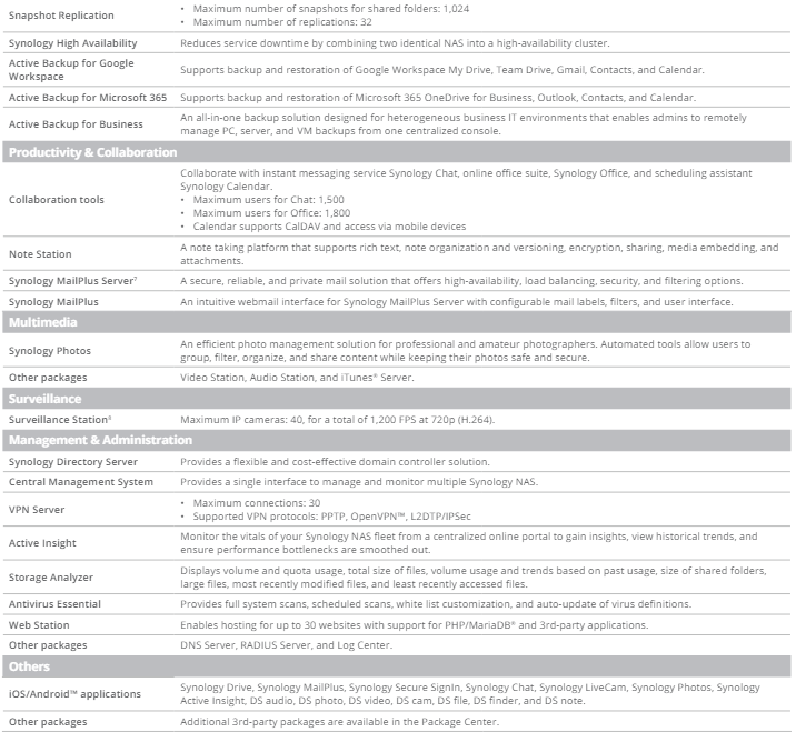 Thiết bị lưu trữ mạng NAS Synology DS2422+ Thiết bị lưu trữ mạng NAS Synology DS2422+
