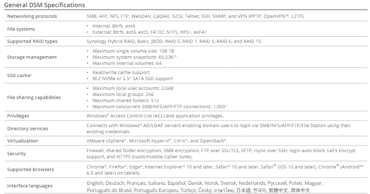 Thiết bị lưu trữ mạng NAS Synology DS2422+ Thiết bị lưu trữ mạng NAS Synology DS2422+