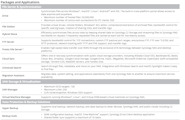 Thiết bị lưu trữ mạng NAS Synology DS2422+ Thiết bị lưu trữ mạng NAS Synology DS2422+