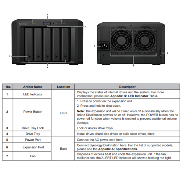 Thiết bị mở rộng NAS Synology DX517 Thiết bị mở rộng NAS Synology DX517