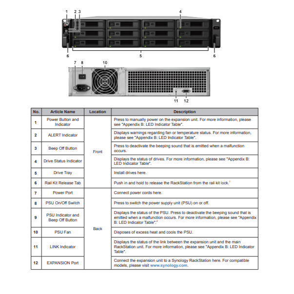 Thiết bị mở rộng NAS Synology RX1217 Thiết bị mở rộng NAS Synology RX1217