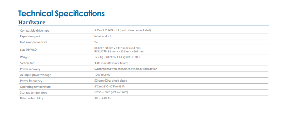 Thiết bị mở rộng NAS Synology RX1217RP Thiết bị mở rộng NAS Synology RX1217RP