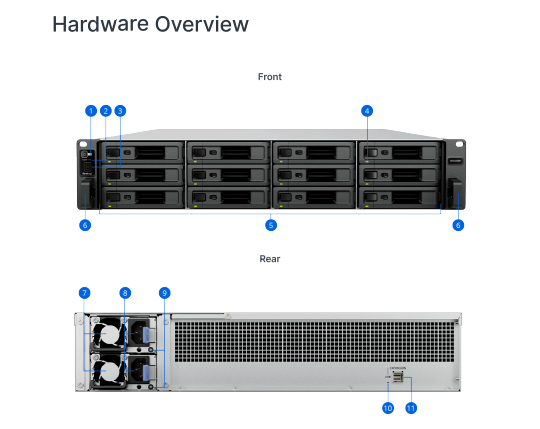 Thiết bị mở rộng NAS Synology RX1225RP Thiết bị mở rộng NAS Synology RX1225RP