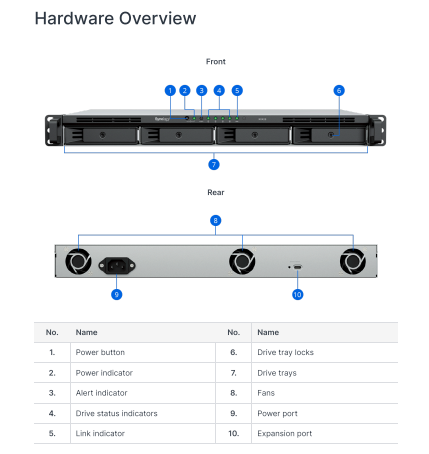 Thiết bị mở rộng NAS Synology RX426 Thiết bị mở rộng NAS Synology RX426