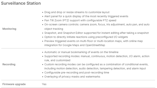 Thiết bị xuất hình camera Synology VisualStation VS600HD Thiết bị xuất hình camera Synology VisualStation VS600HD