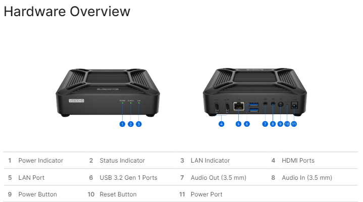 Thiết bị xuất hình camera Synology VisualStation VS600HD Thiết bị xuất hình camera Synology VisualStation VS600HD