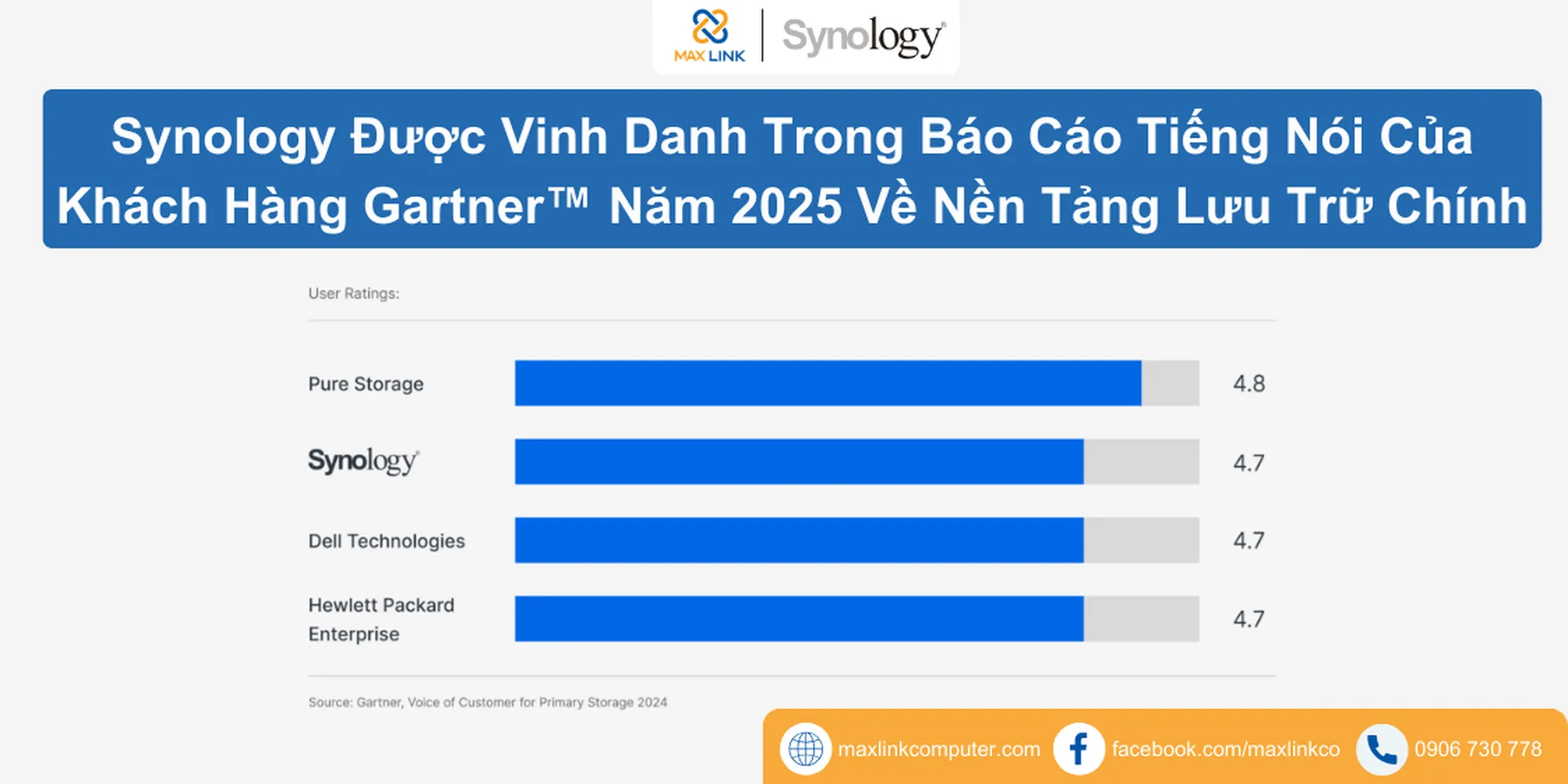 Synology Được Vinh Danh Trong Báo Cáo Tiếng Nói Của Khách Hàng Gartner™ Năm 2025 Về Nền Tảng Lưu Trữ Chính