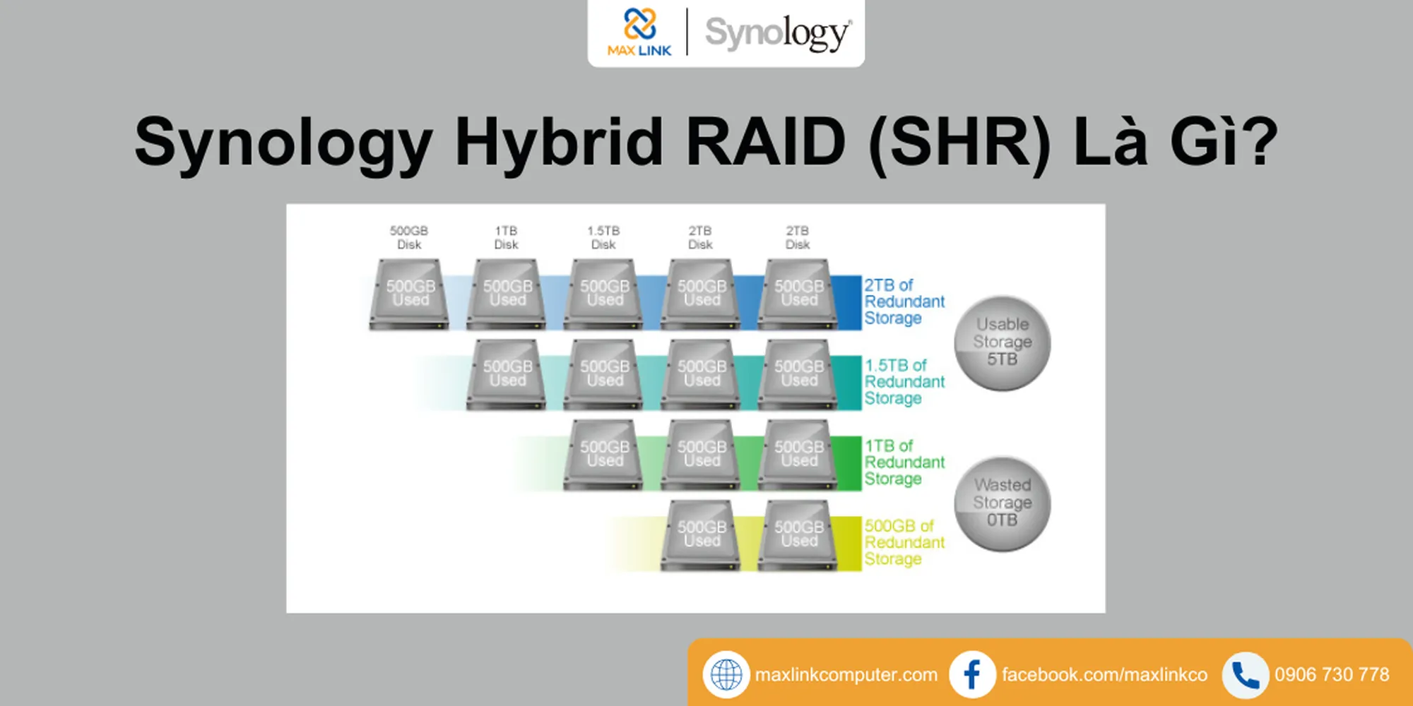 Synology Hybrid RAID (SHR) Là Gì
