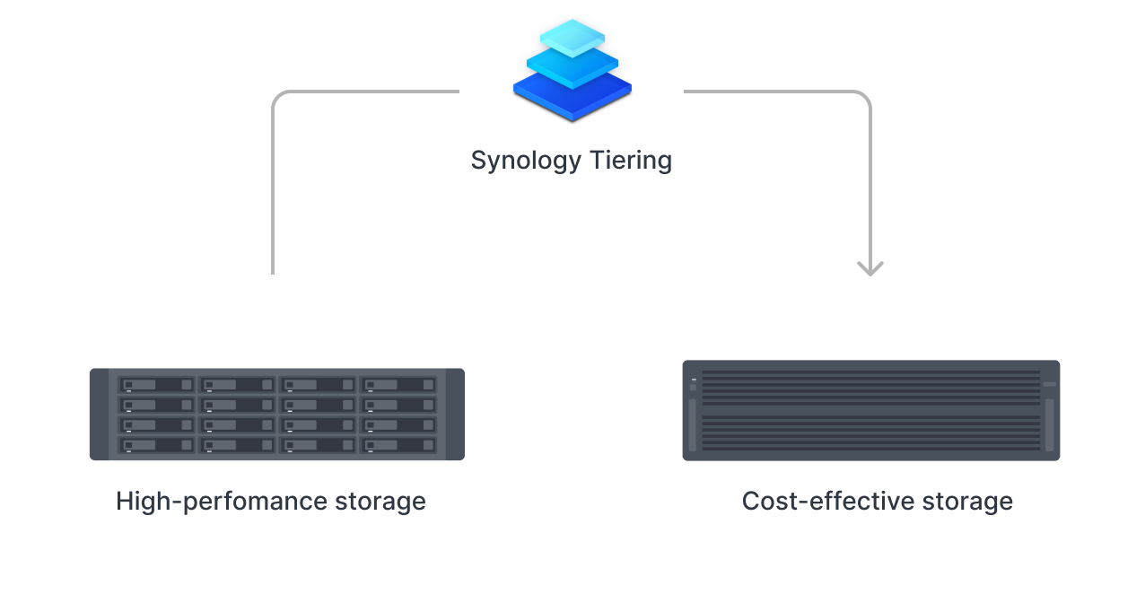 Tìm Hiểu Về Hệ Điều Hành DSM 7.3 Của Synology Tìm Hiểu Về Hệ Điều Hành DSM 7.3 Của Synology