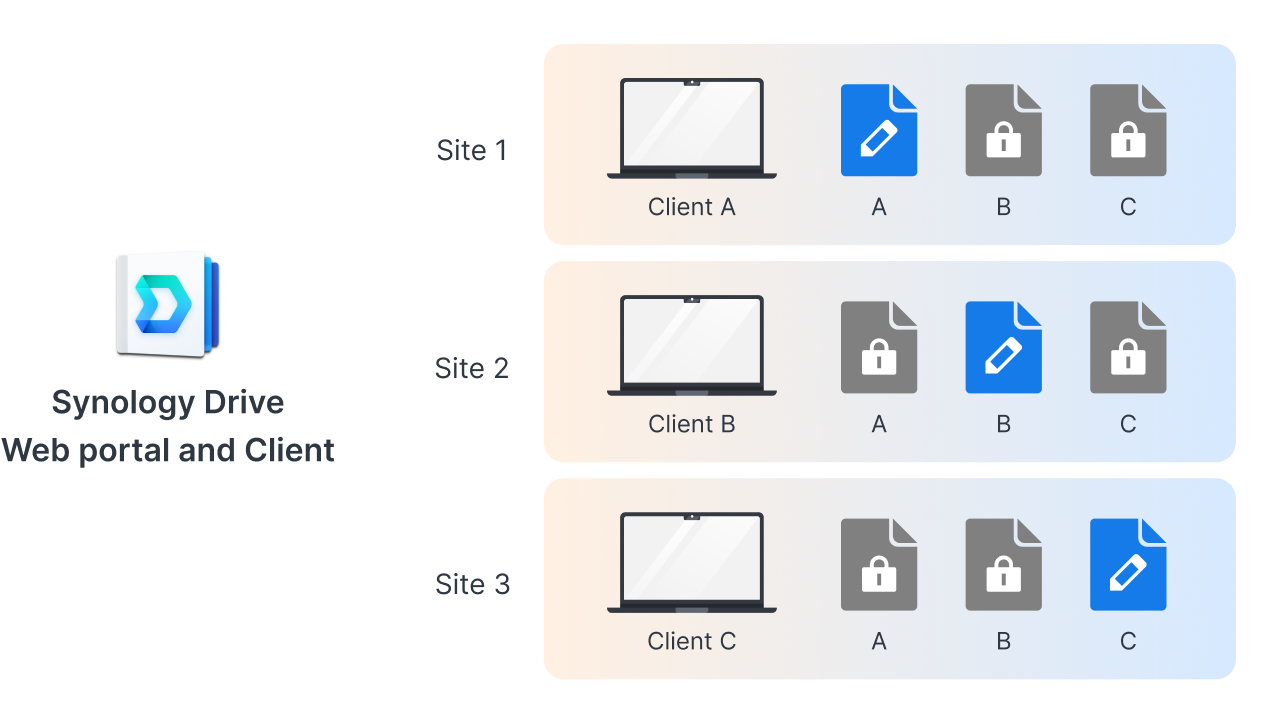Tìm Hiểu Về Hệ Điều Hành DSM 7.3 Của Synology Tìm Hiểu Về Hệ Điều Hành DSM 7.3 Của Synology