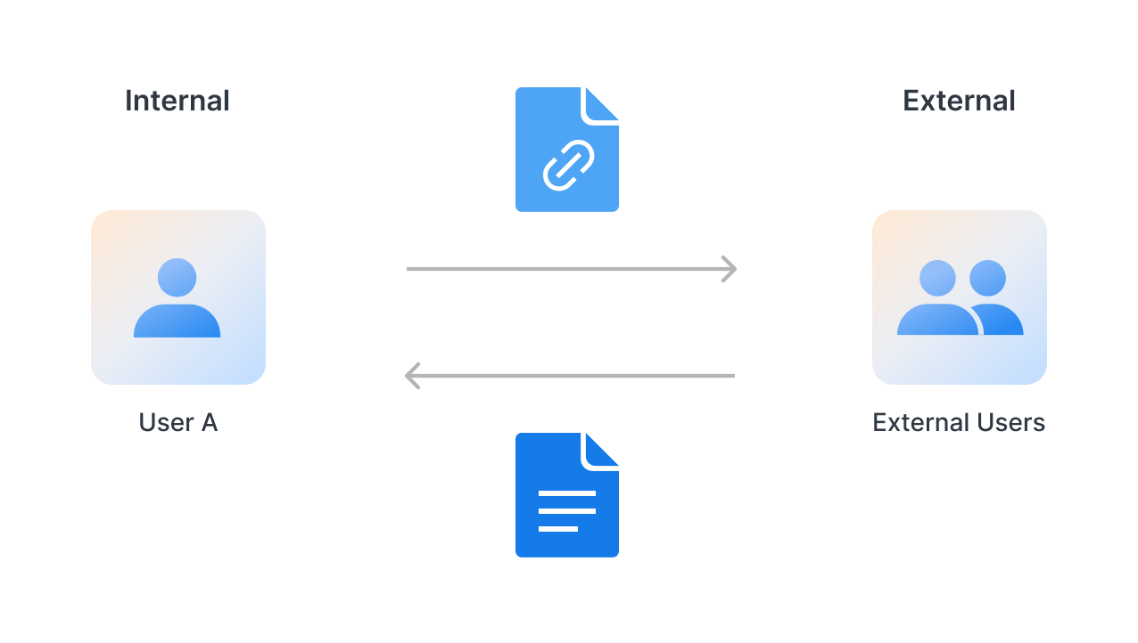 Tìm Hiểu Về Hệ Điều Hành DSM 7.3 Của Synology Tìm Hiểu Về Hệ Điều Hành DSM 7.3 Của Synology