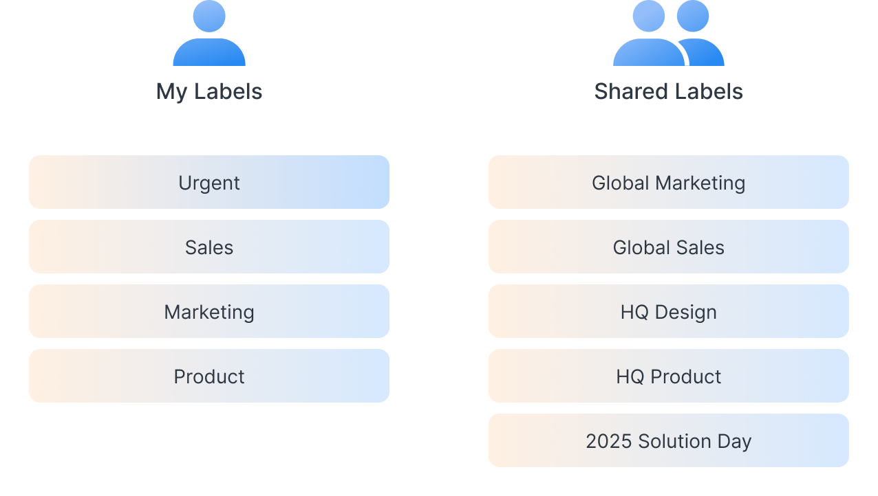 Tìm Hiểu Về Hệ Điều Hành DSM 7.3 Của Synology Tìm Hiểu Về Hệ Điều Hành DSM 7.3 Của Synology