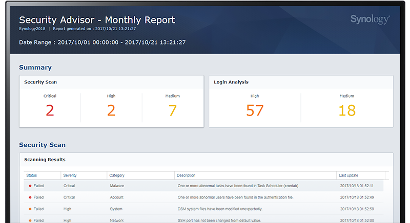 Trình Quản Lý Diskstation Từ Synology Trình Quản Lý Diskstation Từ Synology