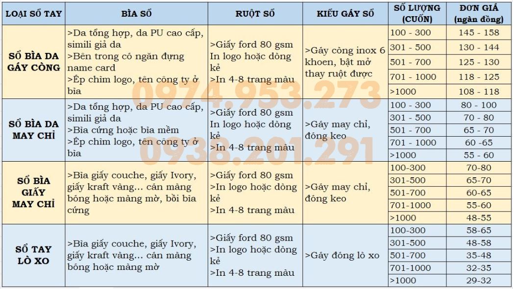 Bảng giá in sổ tay theo yêu cầu giá rẻ nhất TPHCM Bảng giá in sổ tay theo yêu cầu giá rẻ nhất TPHCM