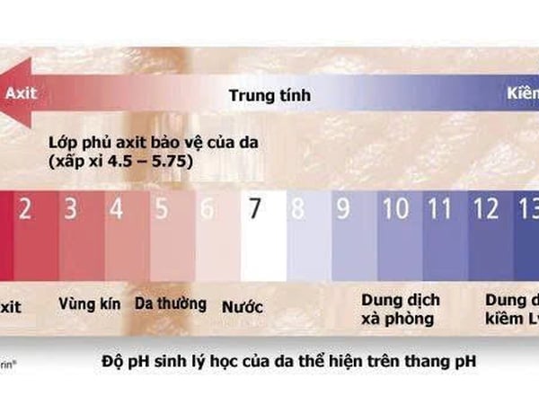 Độ pH trong mỹ phẩm quan trọng thế nào? Hiểu đúng để chăm sóc da chuẩn khoa học