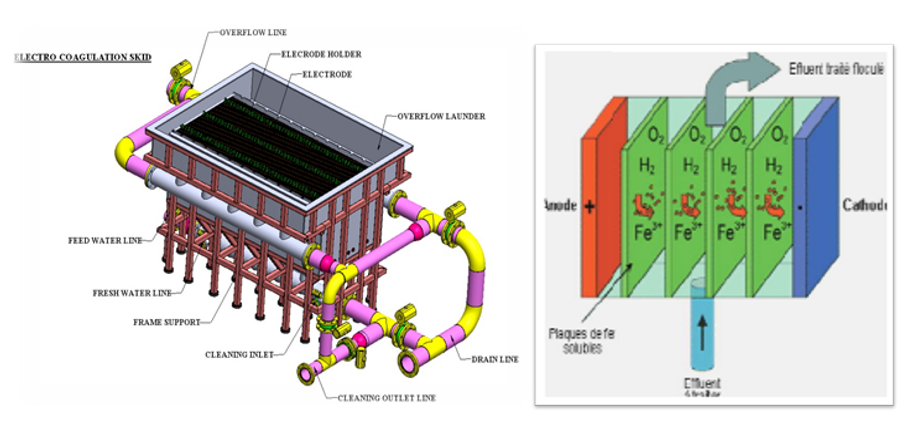 Hình ảnh mô phỏng máy điện phân Confident