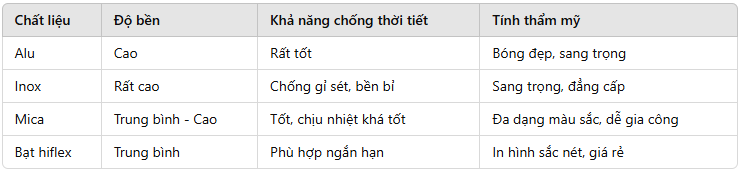 Lợi Ích Của Việc Sử Dụng Chất Liệu Làm Bảng Hiệu Chất Lượng Cao