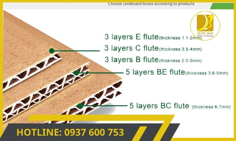 Hộp giấy carton đóng hàng