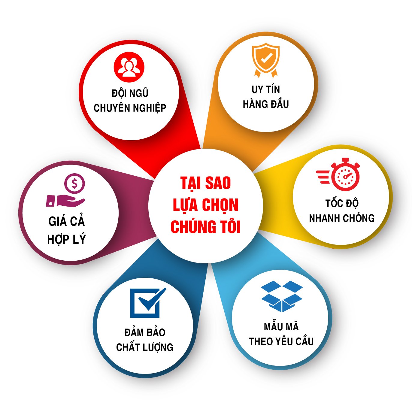 sản xuất bao bì