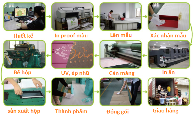 Bao bì hộp giấy Quốc Bảo