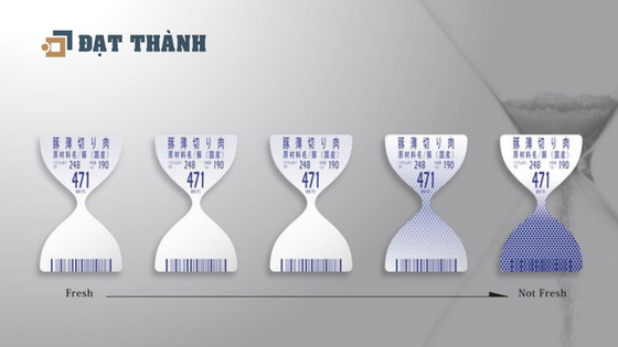 thiết kế bao bì