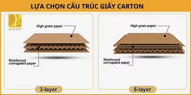 Thùng Carton Đóng Hàng Linh Hoạt – Phù Hợp Với Mọi Quy Cách Sản Phẩm