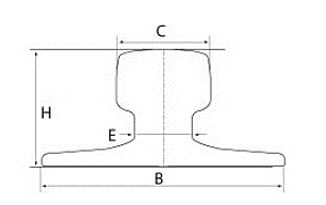 Thông số kỹ thuật ray A100 Thông số kỹ thuật ray A100