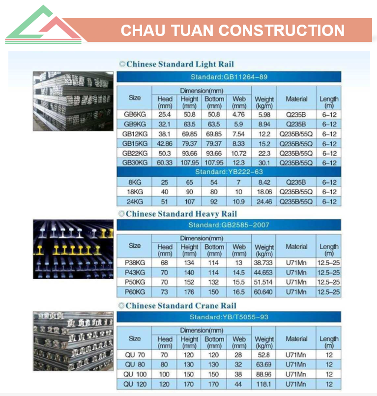 Phân loại thép ray Phân loại thép ray