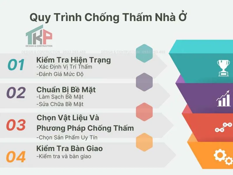 CHỐNG THẤM NHÀ Ở-ĐẢM BẢO SỰ BỀN BỈ CHO CÔNG TRÌNH