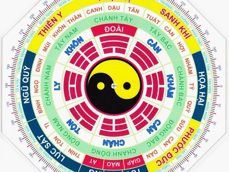 MỘT SỐ LƯU Ý TRONG PHONG THỦY NHÀ Ở