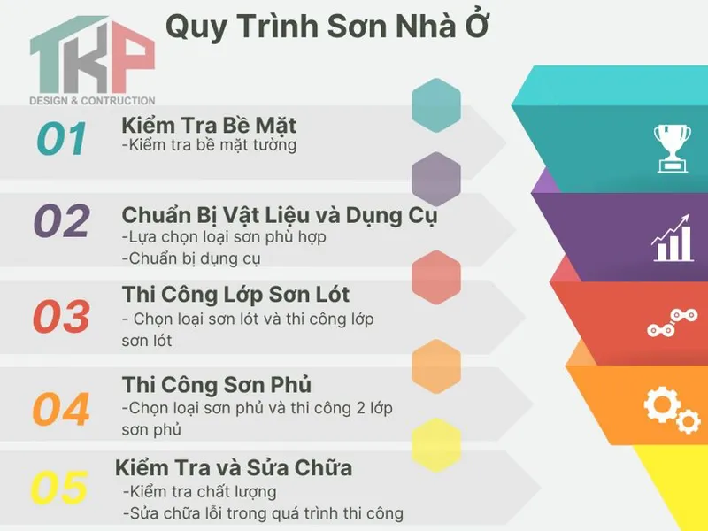 QUY TRÌNH SƠN NHÀ