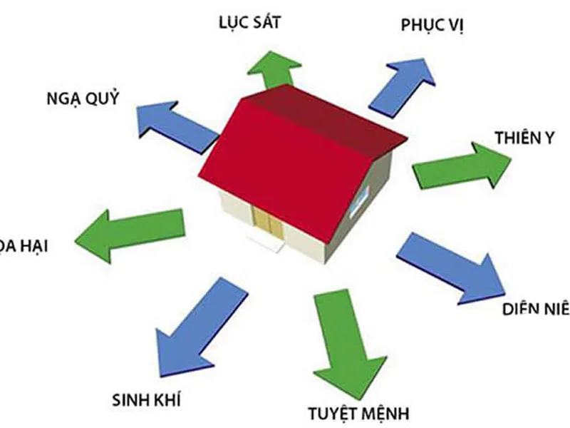 Xây Nhà Gặp Hướng Xấu – Làm Sao Hóa Giải Mà Không Phải Đập Nhà Xây Lại?