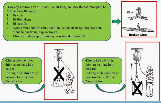 Những lưu ý khi sử dụng máy tời điện mini Những lưu ý khi sử dụng máy tời điện mini