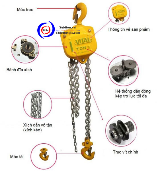 Cấu tạo palang xích kéo tay Cấu tạo palang xích kéo tay