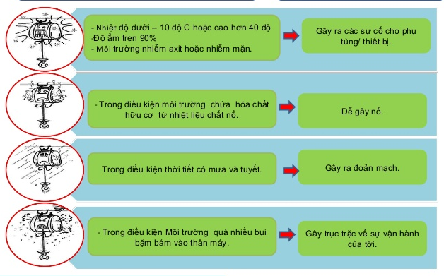 sử dụng máy tời treo sử dụng máy tời treo