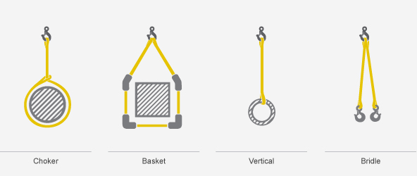 Bảng Tải Trọng Dây Cáp Vải Cẩu Hàng Bản Dẹp (Webbing Sling) Bảng Tải Trọng Dây Cáp Vải Cẩu Hàng Bản Dẹp (Webbing Sling)
