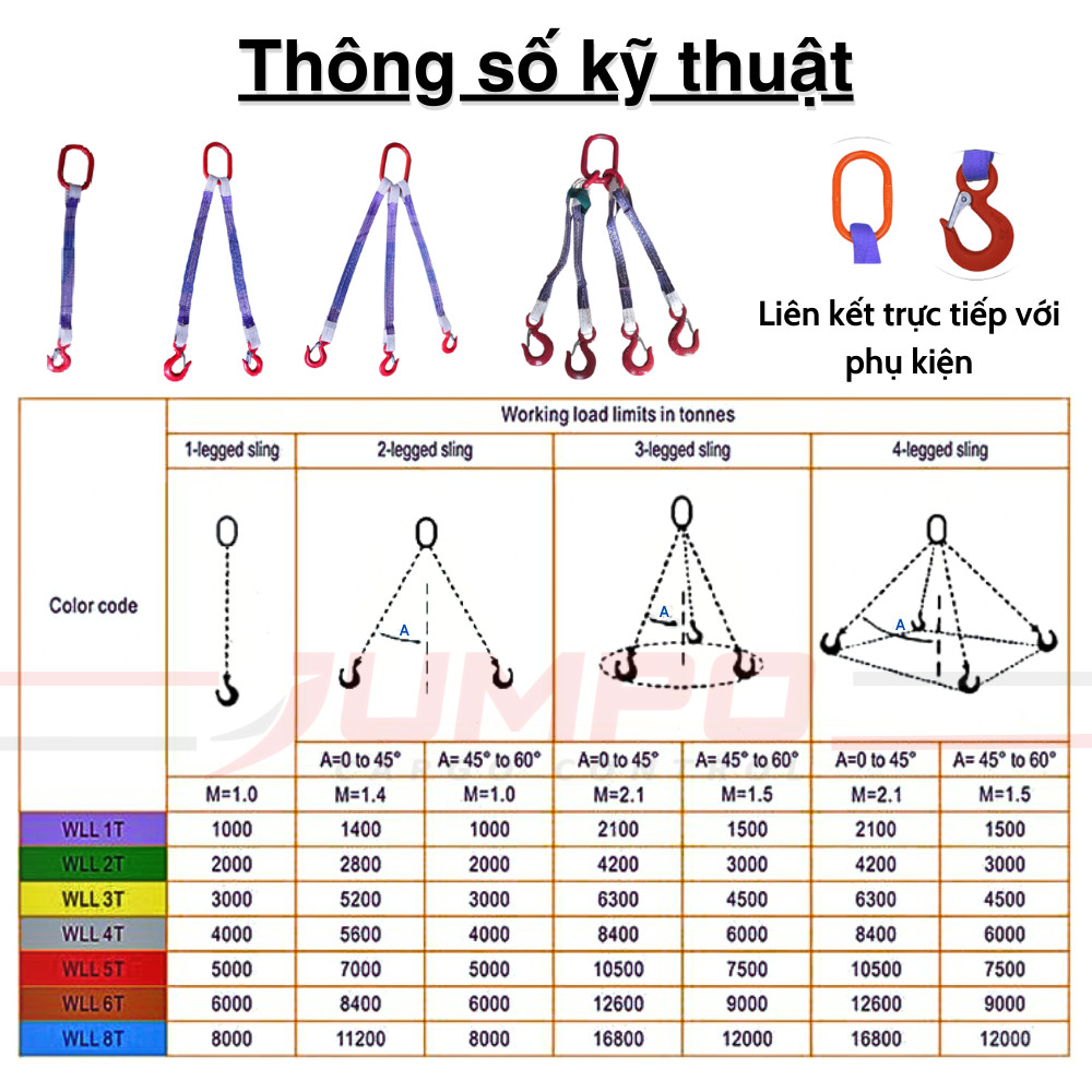 Thông số kĩ thuật Sling Cáp Vải Dẹp Cẩu Hàng nhiều Chân