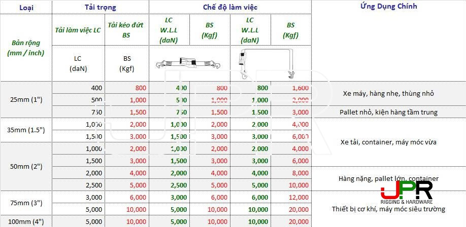 Bảng thông số kĩ thuật dây chằng hàng tăng đơ tiêu chuẩn EN 12195-2 Bảng thông số kĩ thuật dây chằng hàng tăng đơ tiêu chuẩn EN 12195-2