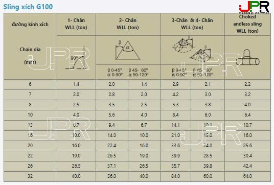 Bảng thông số kỹ thuật Sling xích cẩu hàng G100 Bảng thông số kỹ thuật Sling xích cẩu hàng G100