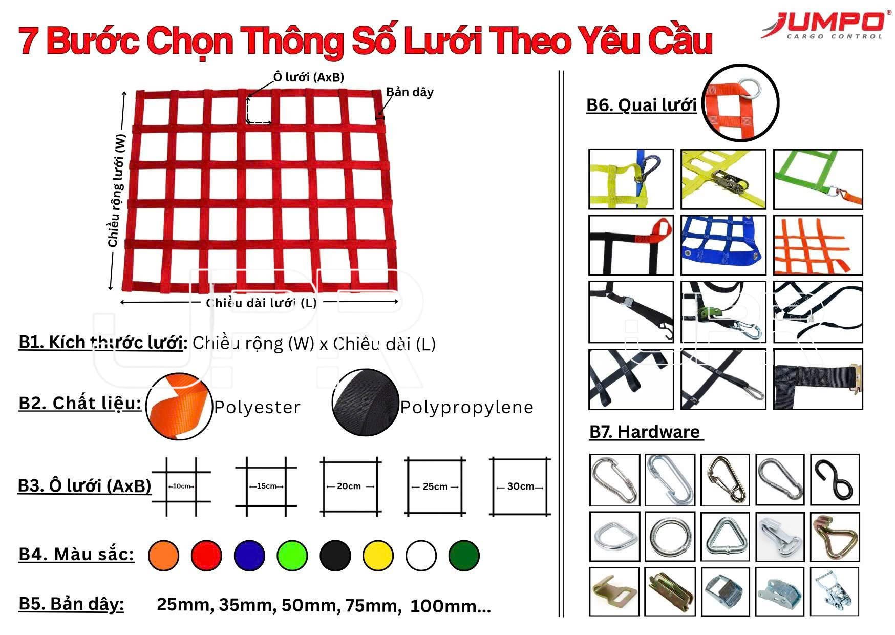 Các bước chọn lưới sản xuất theo yêu cầu Các bước chọn lưới sản xuất theo yêu cầu