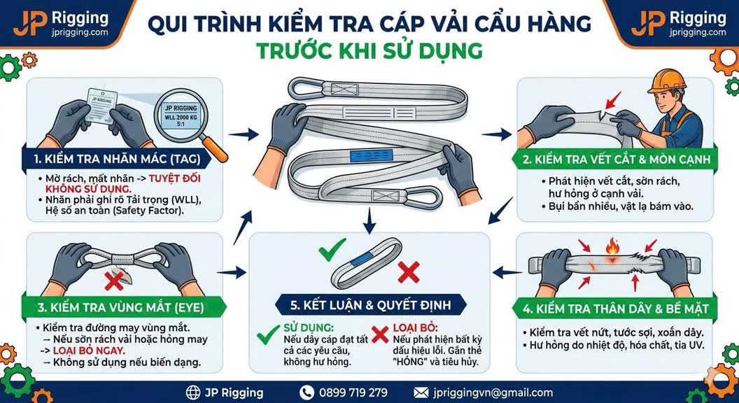 Qui trình kiểm tra cáp vải cẩu hàng trước khi sử dụng Qui trình kiểm tra cáp vải cẩu hàng trước khi sử dụng