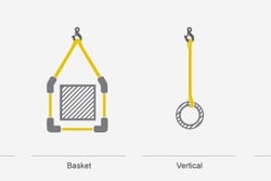 Bảng tải trọng dây cáp vải cẩu hàng bản dẹp theo kiểu cẩu